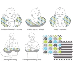 Bacati - 3 Pc Elephants Aqua Lime Gray Hugster Feeding & Infant Support Nursing Pillow With 2 Removable Zippered Covers -Bacati GUEST 8aef6408 6a89 404f 99a7 64745a010ed4